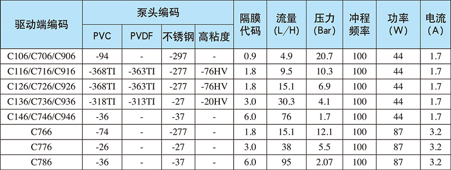 C系列：自動/手動控制（電源電壓：單相220V;重量：12.7Kg)