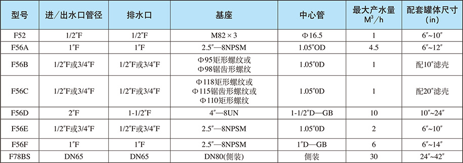 過濾系統/手動過濾網 過濾系統/手動過濾網