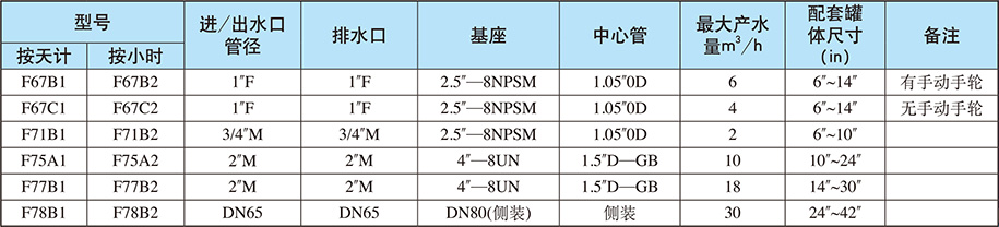 過濾系統/全自動過濾網 過濾系統/全自動過濾網